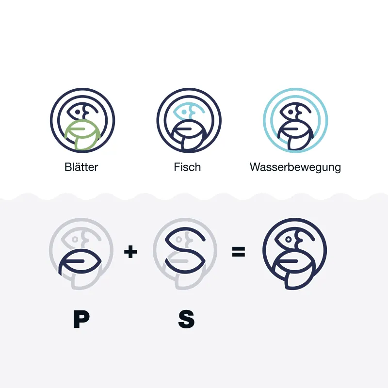 Zusammensetzung des Logo Designs für Referenzprojekt Teichreinigung und Gartenpflege Schön